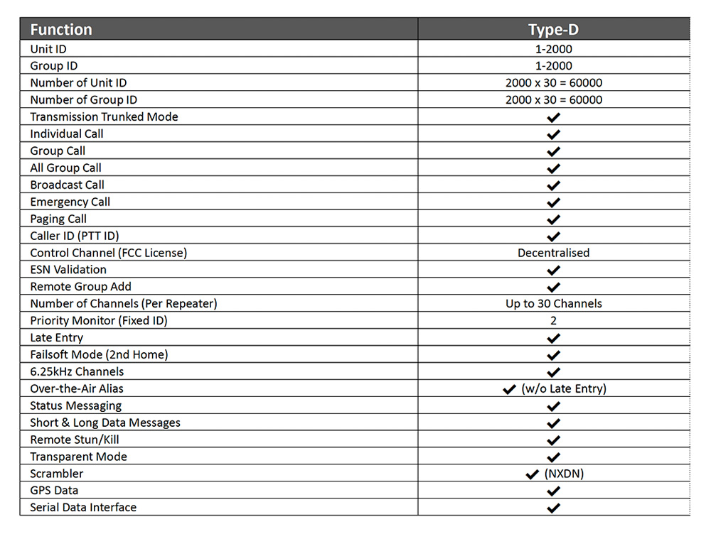 NXDN TYPE-D Trunking System Features